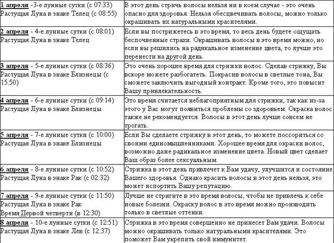 Когда лучше стричь волосы июне 2024 года. Благоприятные дни недели для стрижки волос. Стрижка волос по дням недели. Стричь волосы день недели. Лучший день недели для стрижки волос.