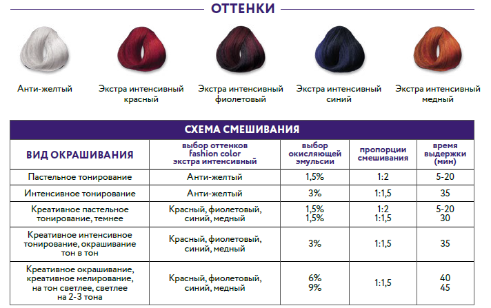 Купить Палитру Цветов Краски Для Волос Adricoco