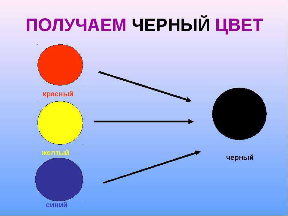 Как получить синюю краску для торта