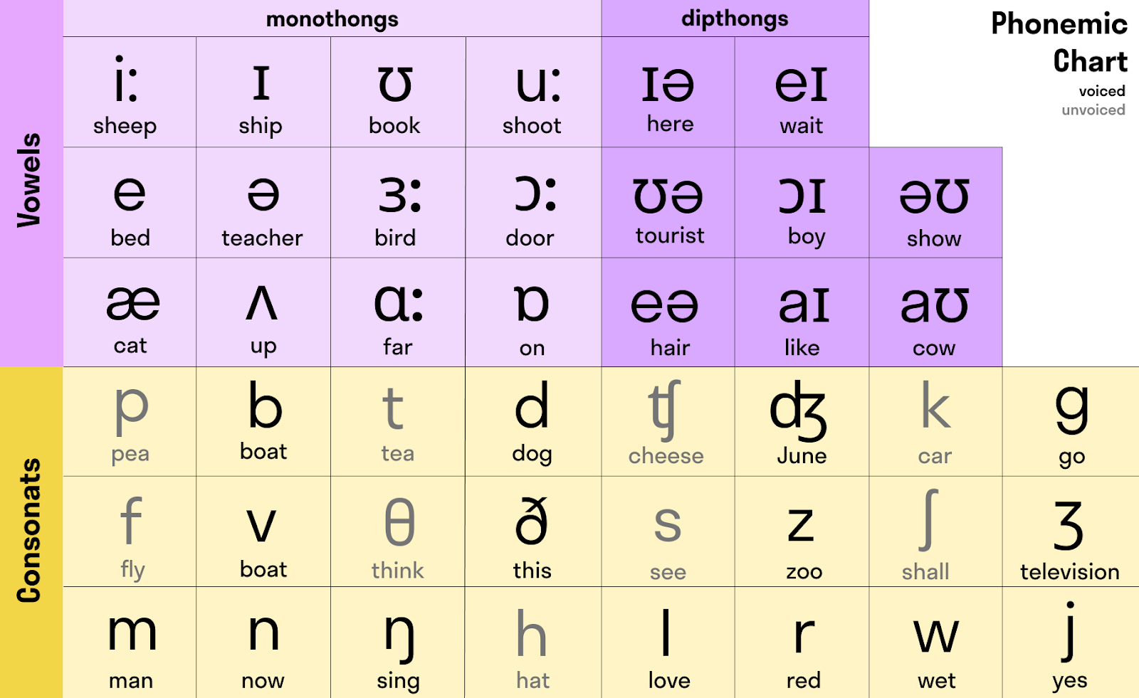 Mahak pronunciation