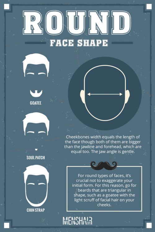 What Facial Hairstyle Matches A Round Face Shape?
