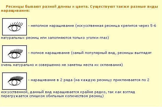 Экспресс наращивание ресниц что это схема