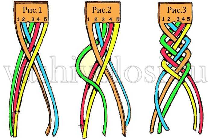 Коса из 5 прядей пошагово для начинающих схема