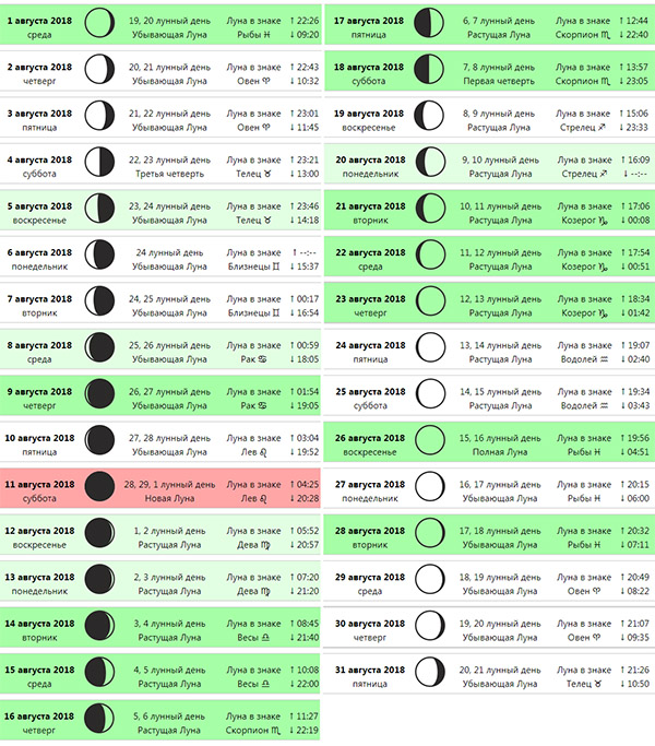 Луна в каком знаке август 2024. Стрижка по лунному календарю. Символ растущей и убывающей Луны. Растущая Луна салон красоты. Значения знаков лунного календаря.